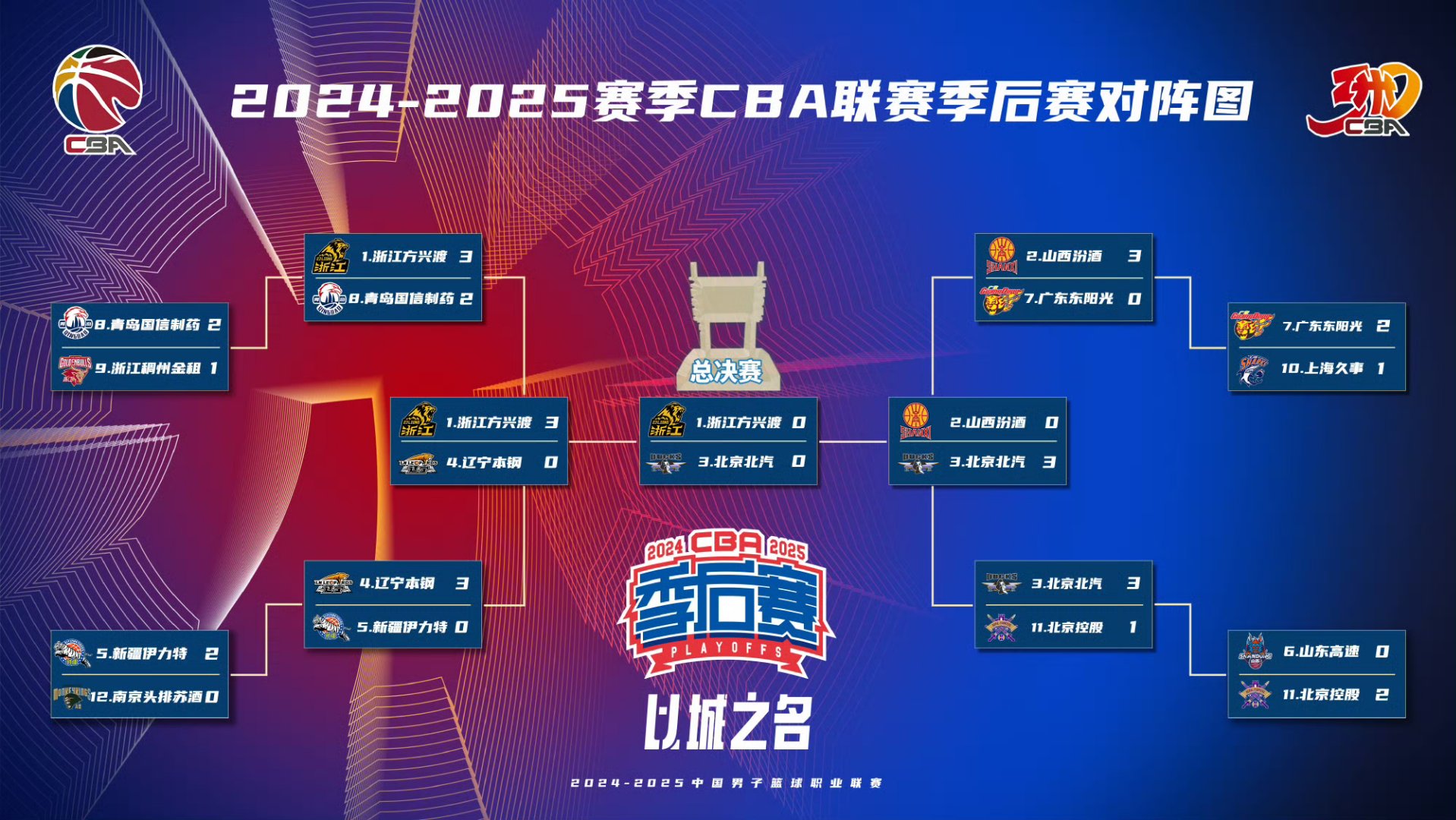 问鼎娱乐-关于丹佛掘金迎CBA季后赛关键赛,赛后战术微调,媒体盛赞,数据层面出现新趋势的信息