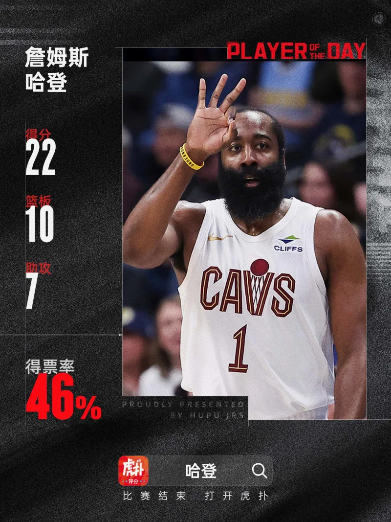 问鼎-包含哈登新星惊险取胜表现惊艳,巴塞罗那未来可期!的词条